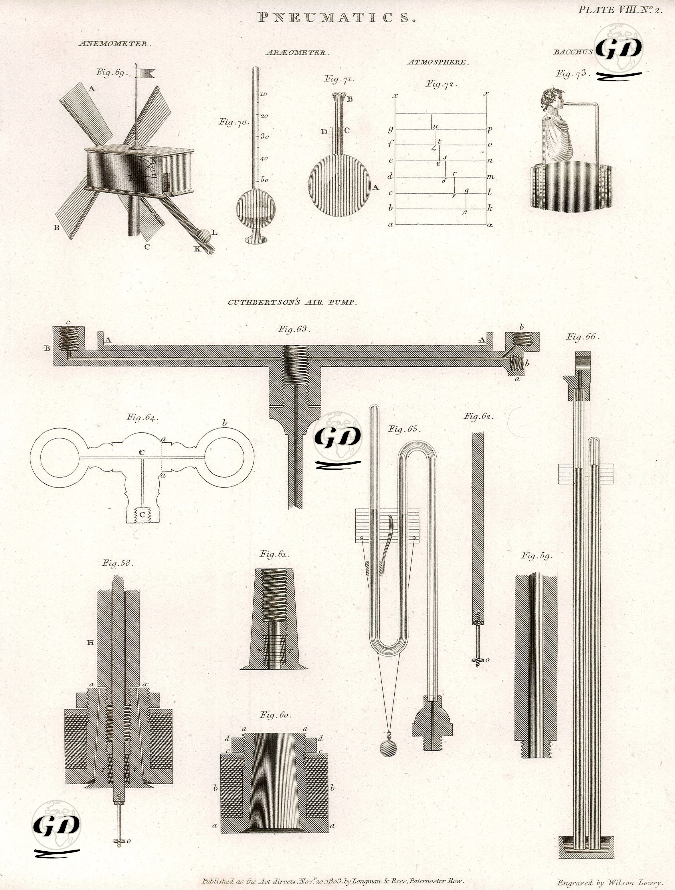 Hava ve Gazlar Mekaniği(Basınç Bilimi), Rüzgarölçer, Yoğunlukölçer, Basınç Birimi, Baküs, John Cuthbertson'un İcat Ettiği Hava Pompası, Plate XIII. -  - 1803