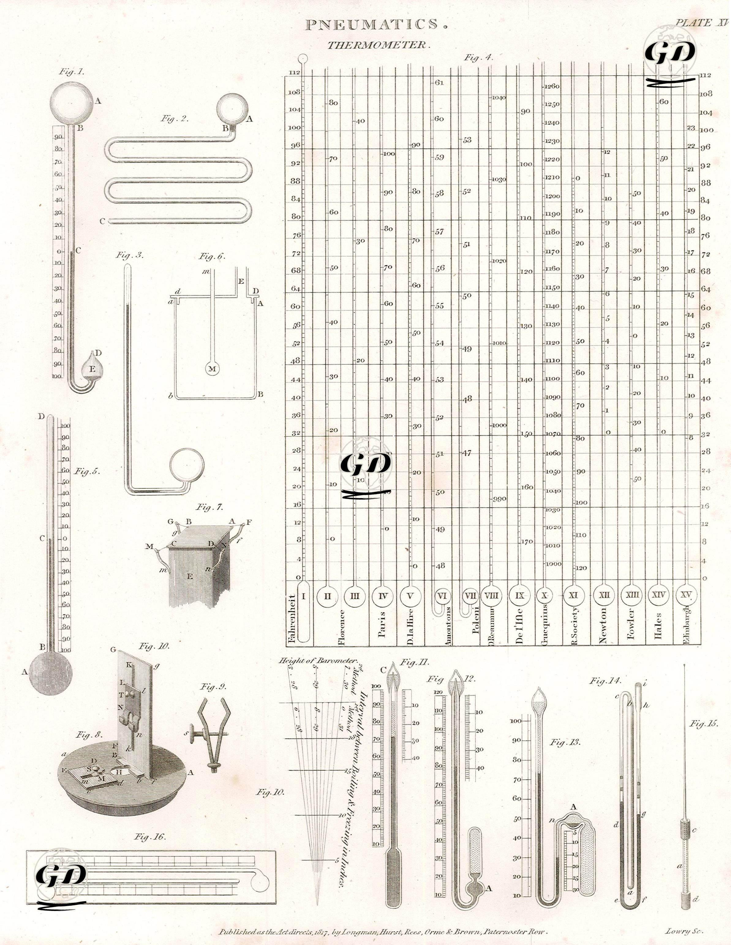 Pneumatics, Thermometer, Plate XV. -  - 1817