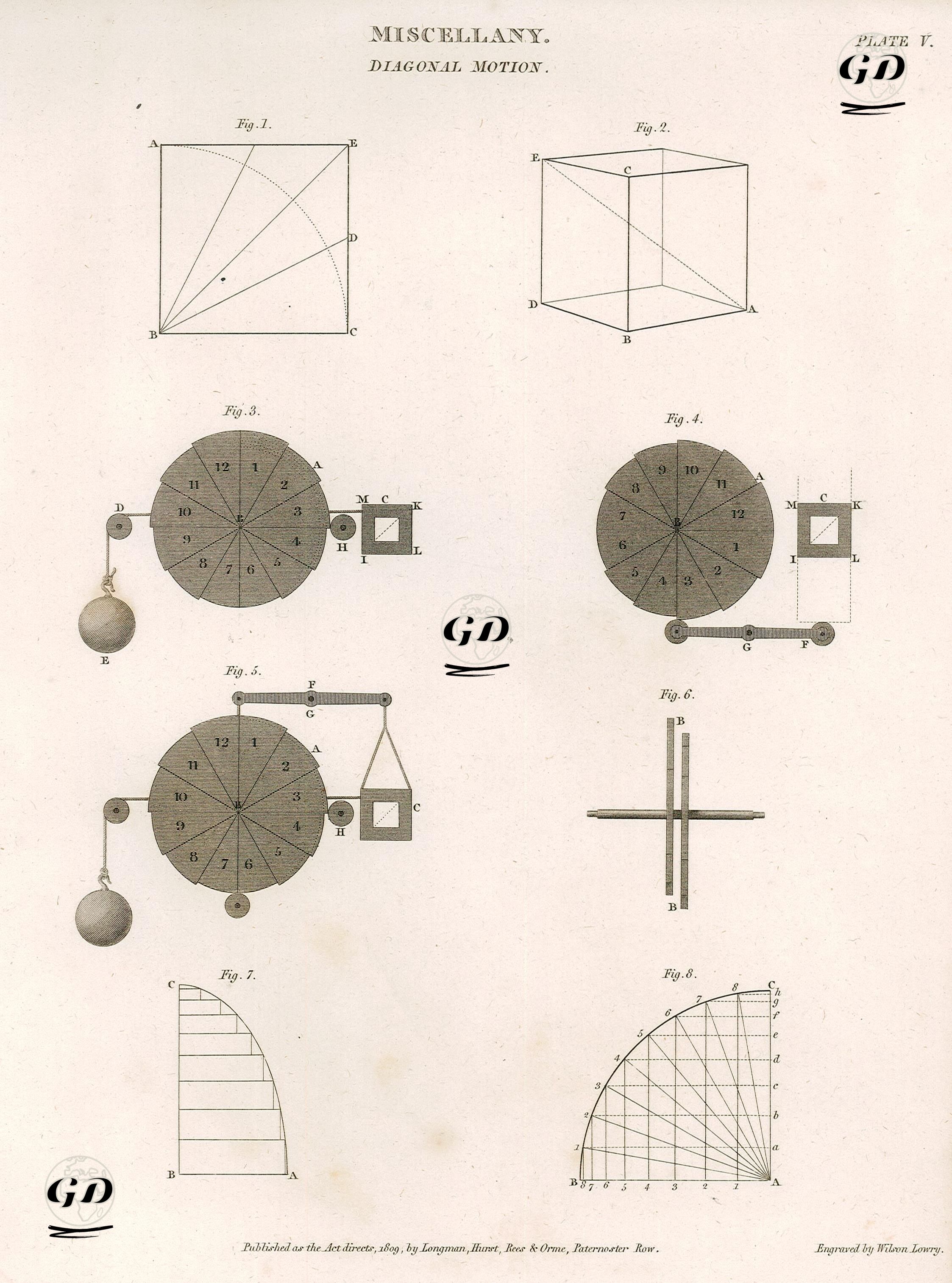 Diyagonal(Çapraz) Hareket, Plate V. -  - 1809