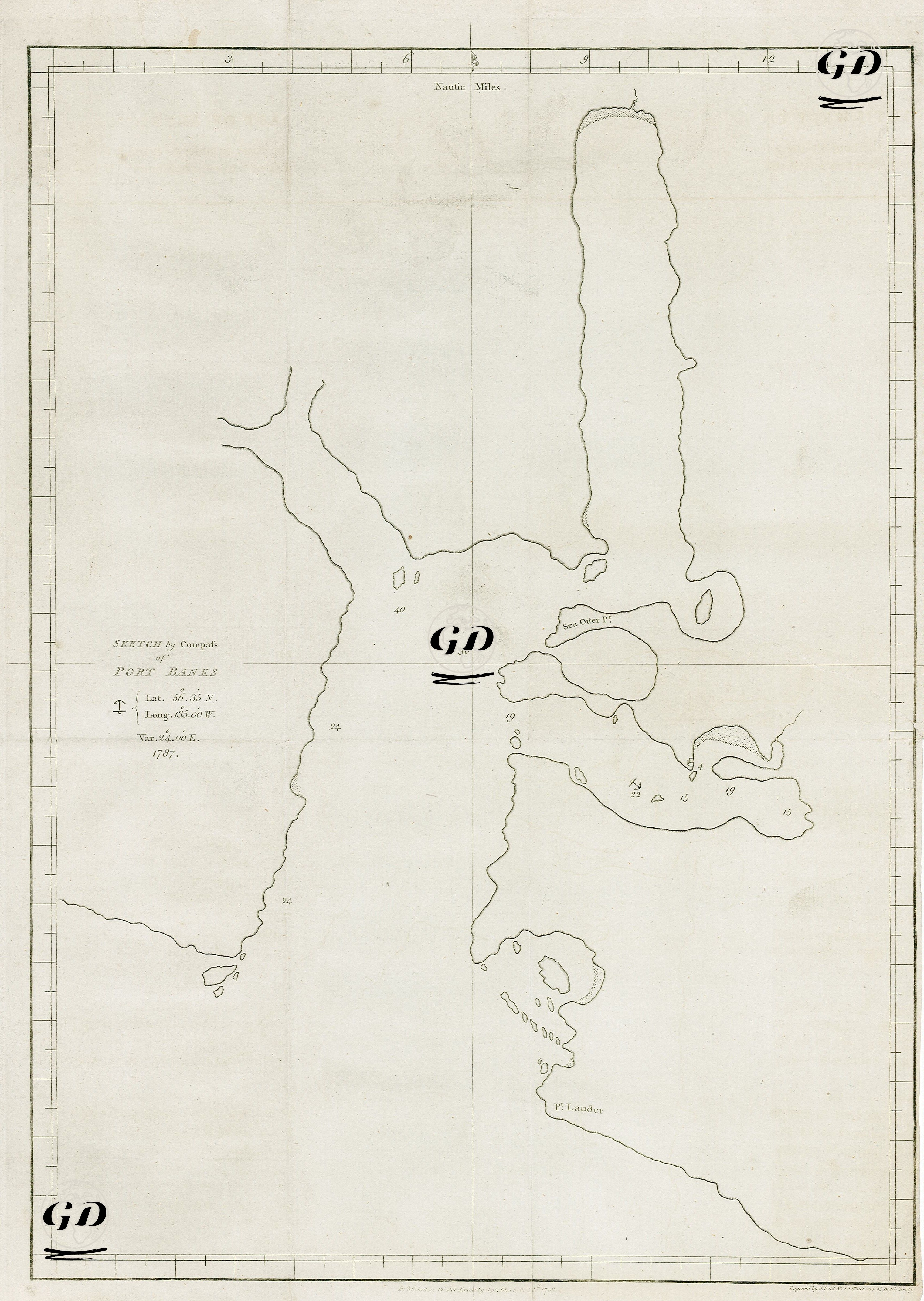 Sketch By Compass Of Port  Banks -  - 1788