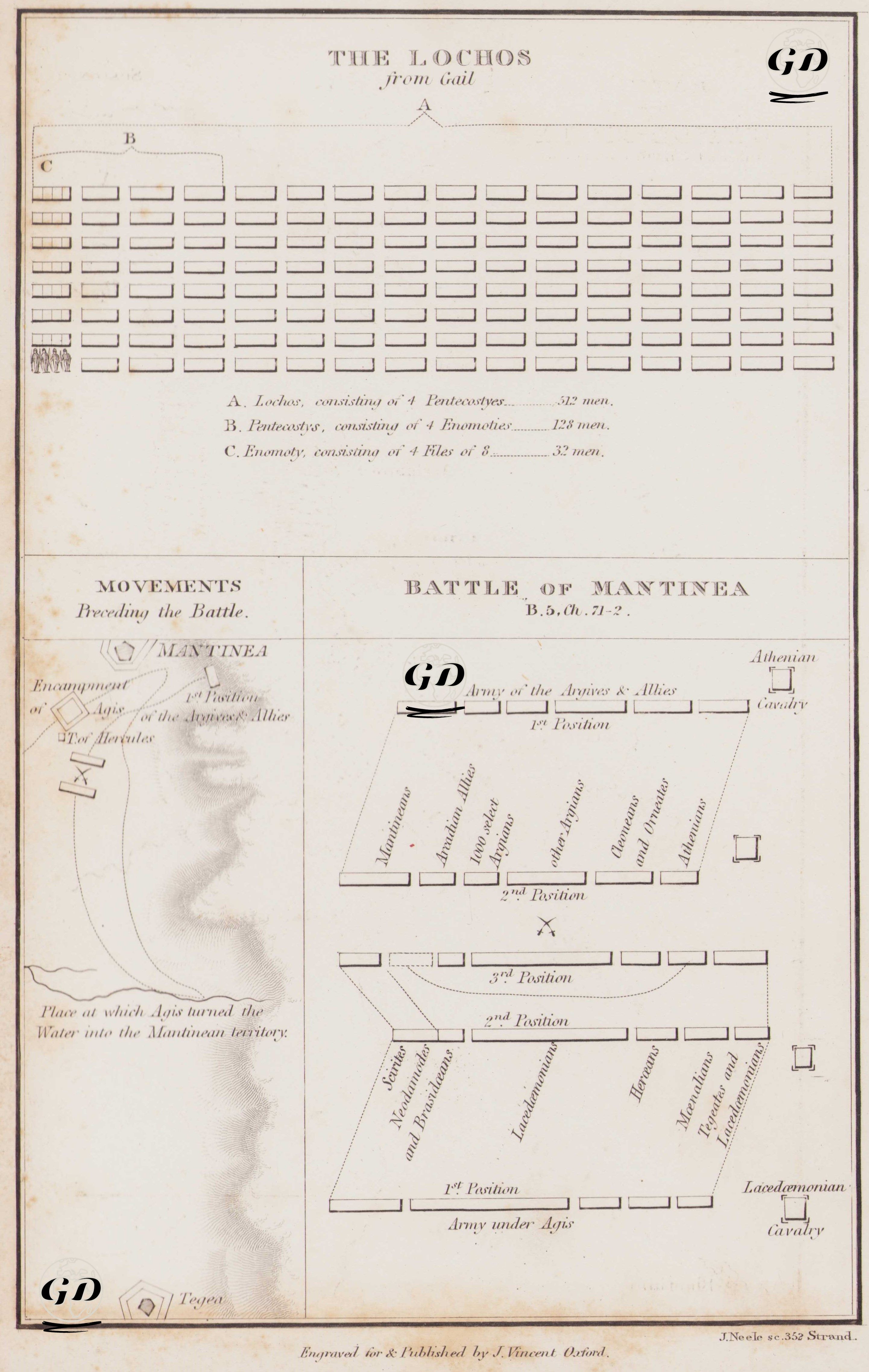 Battle of Mantinea, Thucydides -  - 1832