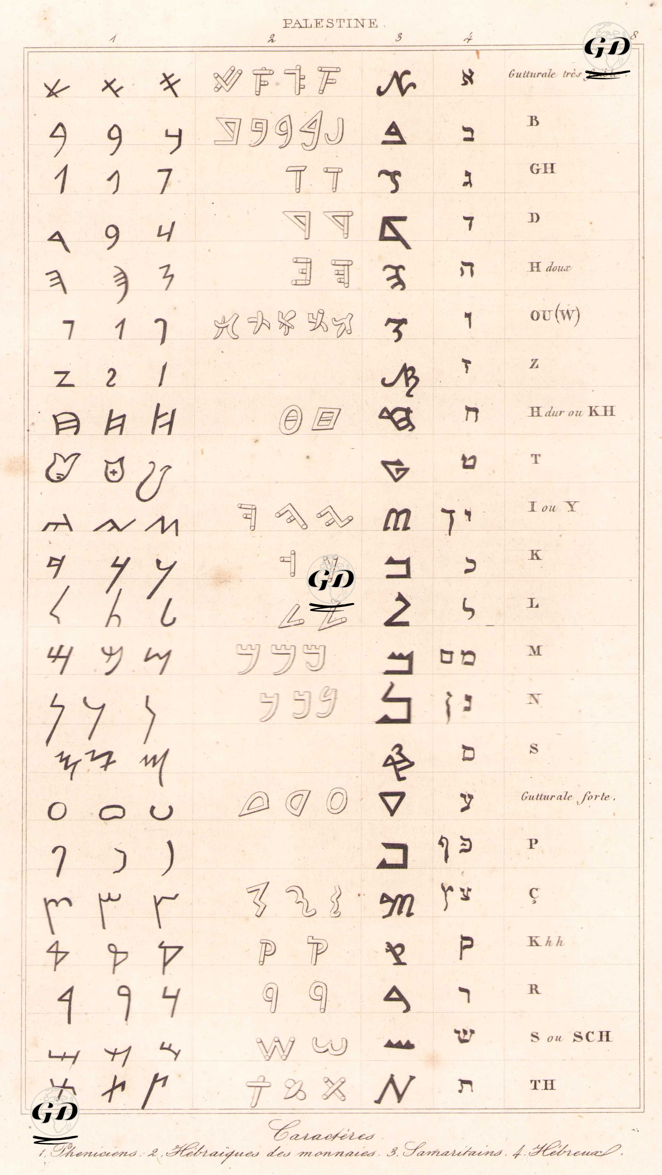 Filistin - Alfabe Karakterleri 1. Fenike Yazısı 2. Antik Sikkeler üzerinde Görülen İbrani Karakterler 3. Samiri Yazısı 4. Klasik İbrani Yazısı (Plate 8) -  - 1845