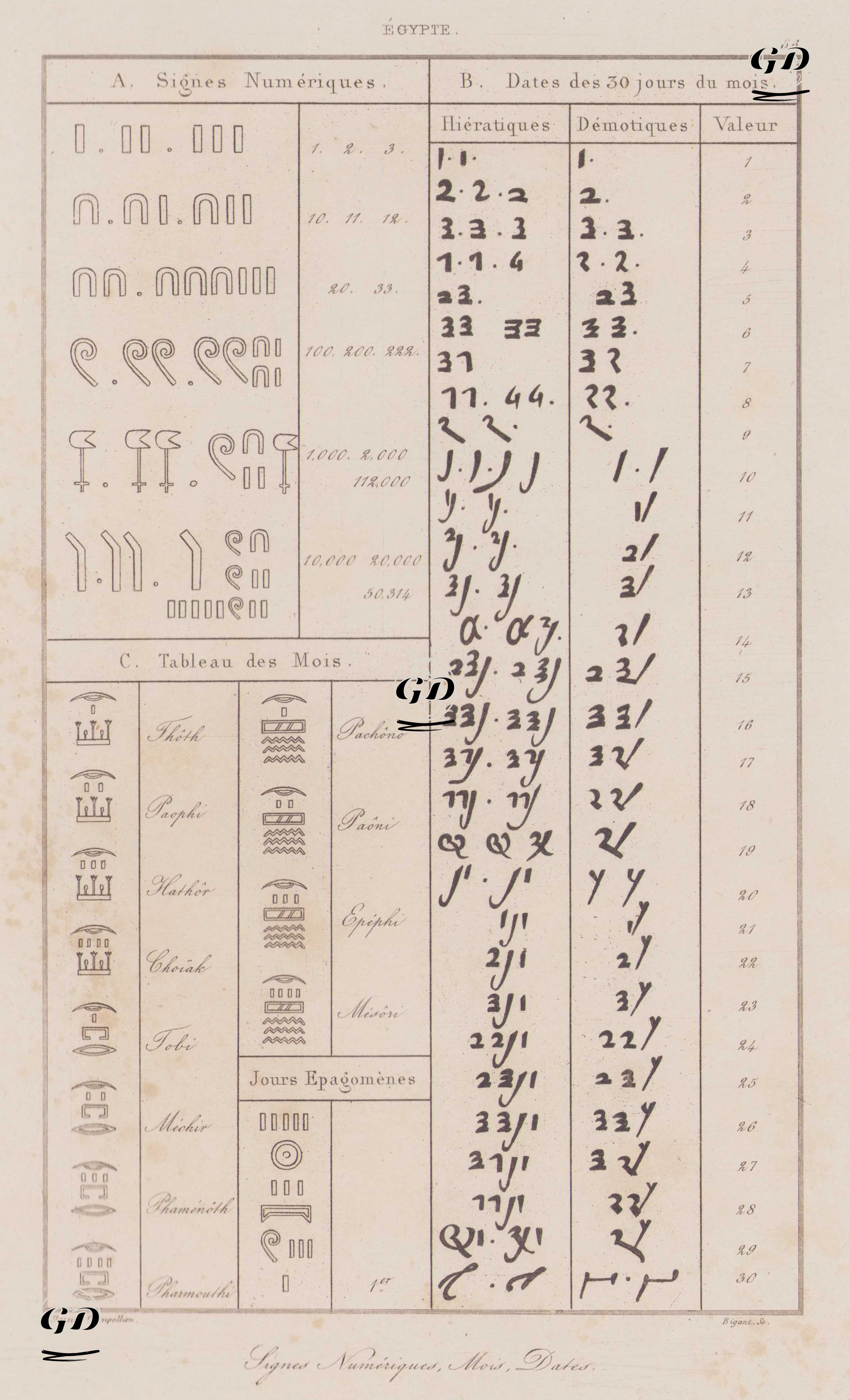 Antik Mısır'ın Sayı Sistemlerini, Yazı Biçimlerini (Demotik -Hiyeratik) ve Ay Adlarını(Tarihleri) Açıklayan Tablo - Jacques-Joseph Champollion (1778-1867) - 1839