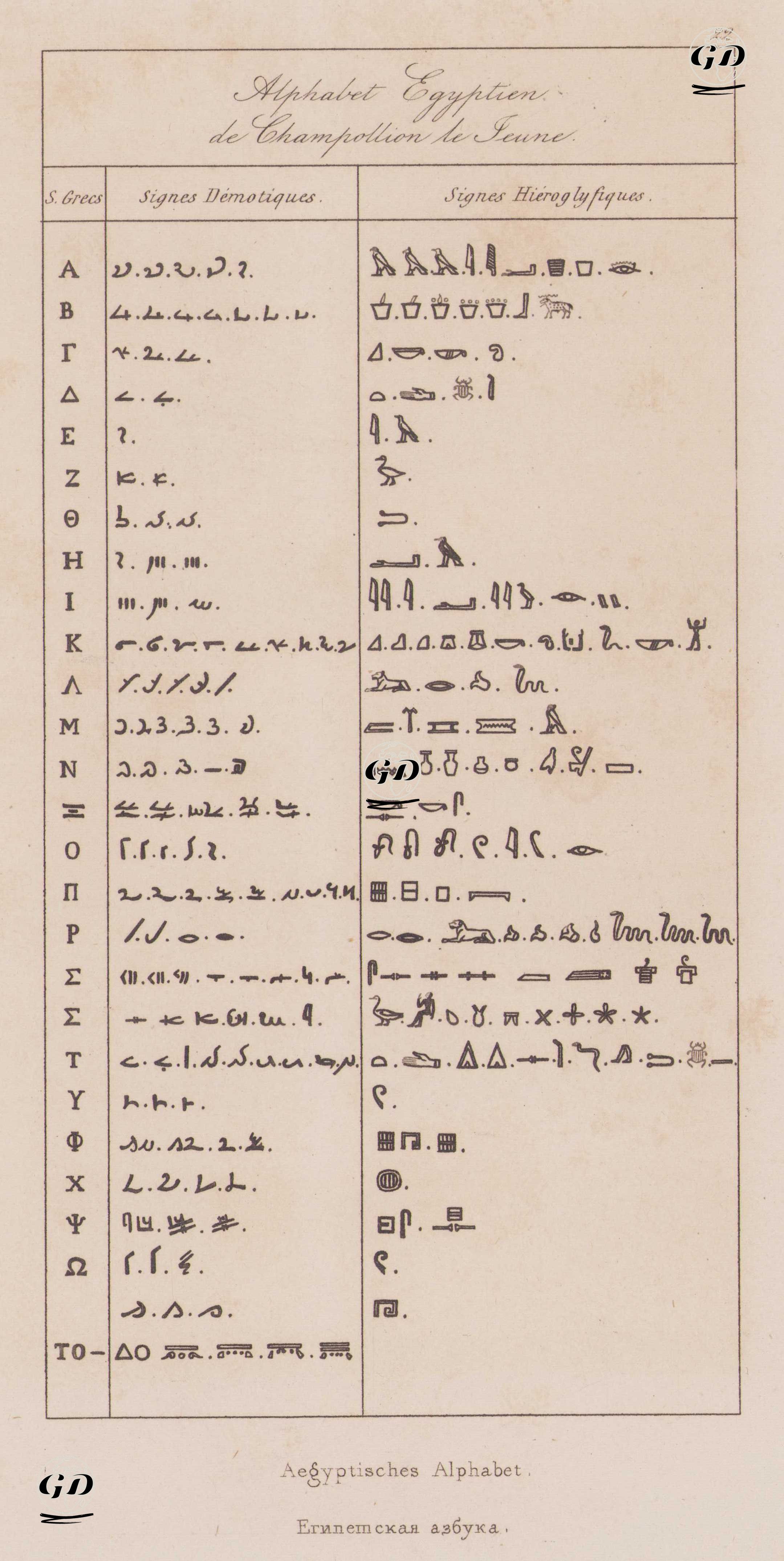 Champollion’un Çözümlemelerine Dayanan Hiyeroglif Alfabe Tablosu (Grek Alfabesinin Demotik ve Hiyeroglif Karşılıkları Gösterilmiş Haliyle) -  - 1839