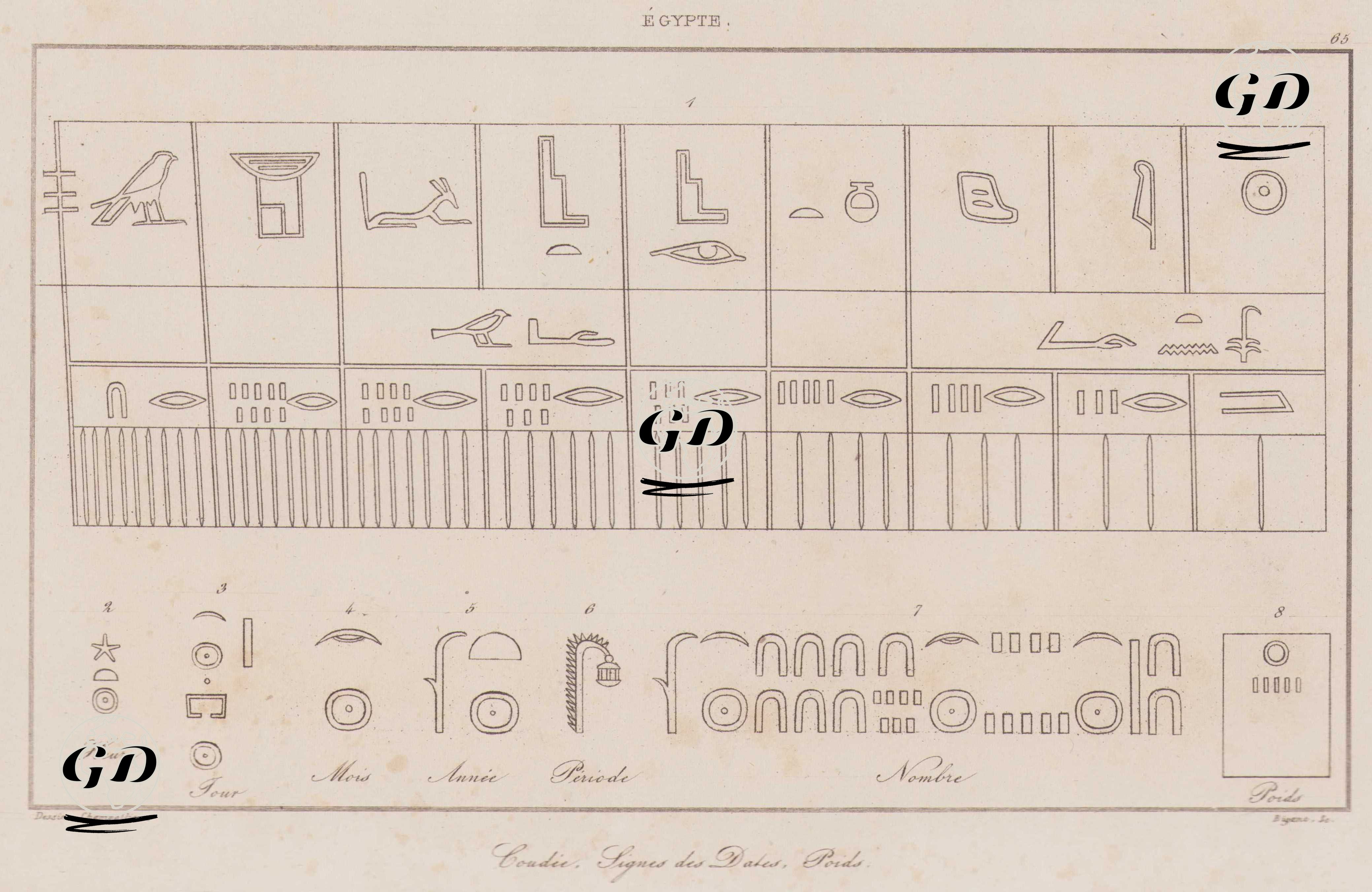 Antik Mısır’da Tarih, Zaman Birimleri, Sayılar ve Ölçü Sistemlerinde Kullanılan Hiyeroglif İşaretlerinin Şematik Tablosu - Jacques-Joseph Champollion (1778-1867) - 1839