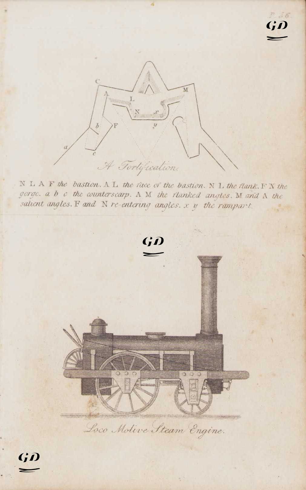 Kale Planı-Buharlı Lokomotif -  - 1834