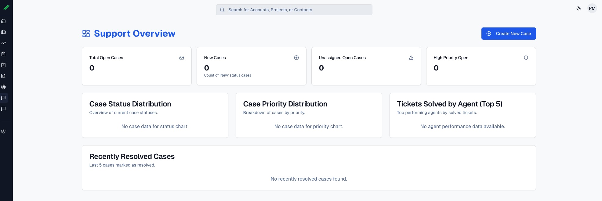 A screenshot of the GreenLane CRM support dashboard with various metrics and charts.