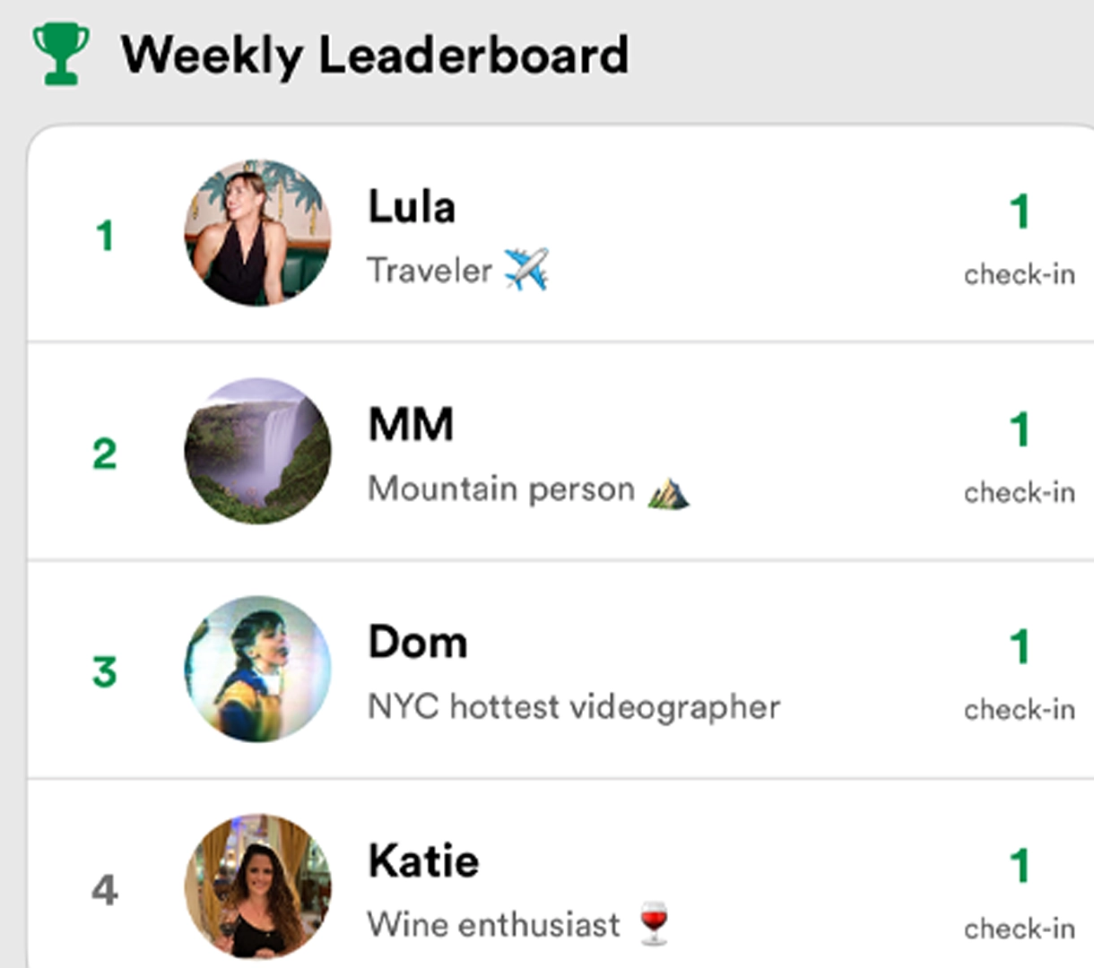 Local leaderboard