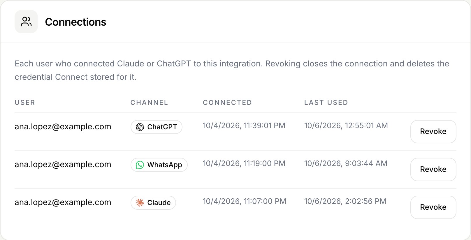 List of connections of an integration with user, channel, connection date, last use and a revoke button