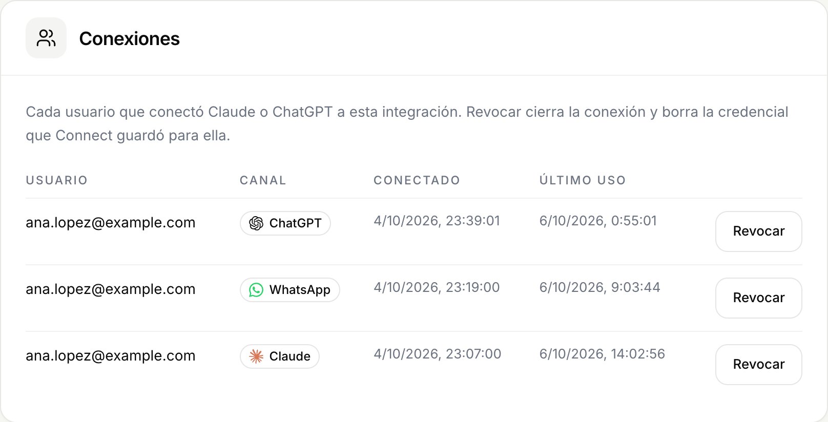 Lista de conexiones de una integración con usuario, canal, fecha de conexión, último uso y un botón para revocar