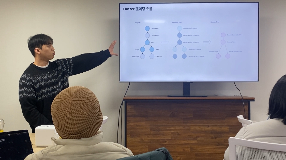 Flutter로 바라본 Mobile Applications Development