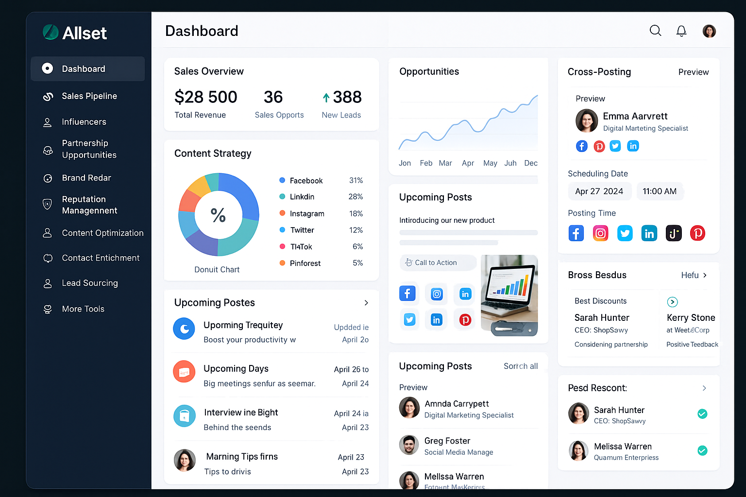 Allset Social Media and Google My Business Dashboard