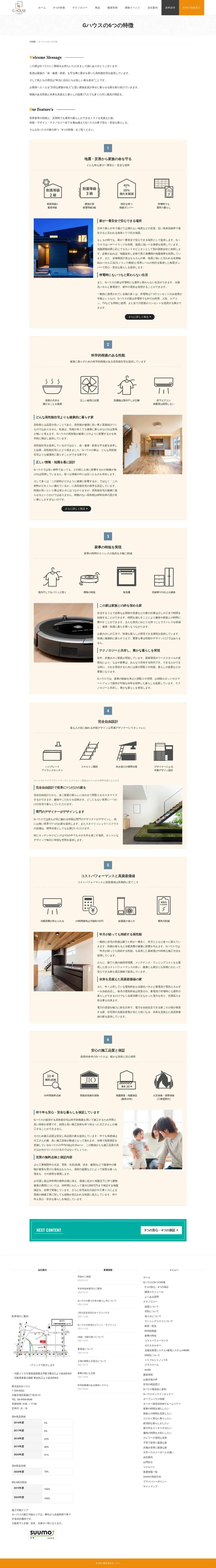 キャプチャ画面 会社名:株式会社Gハウスプロジェクト名:G HOUSE 画面名:アバウト・紹介 デバイス名:PC