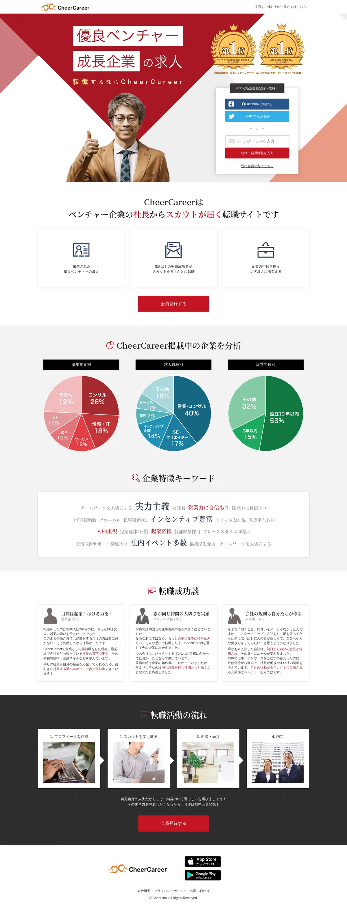 キャプチャ画面 会社名:株式会社アイ・パッションプロジェクト名:CheerCareer 画面名:A デバイス名:PC