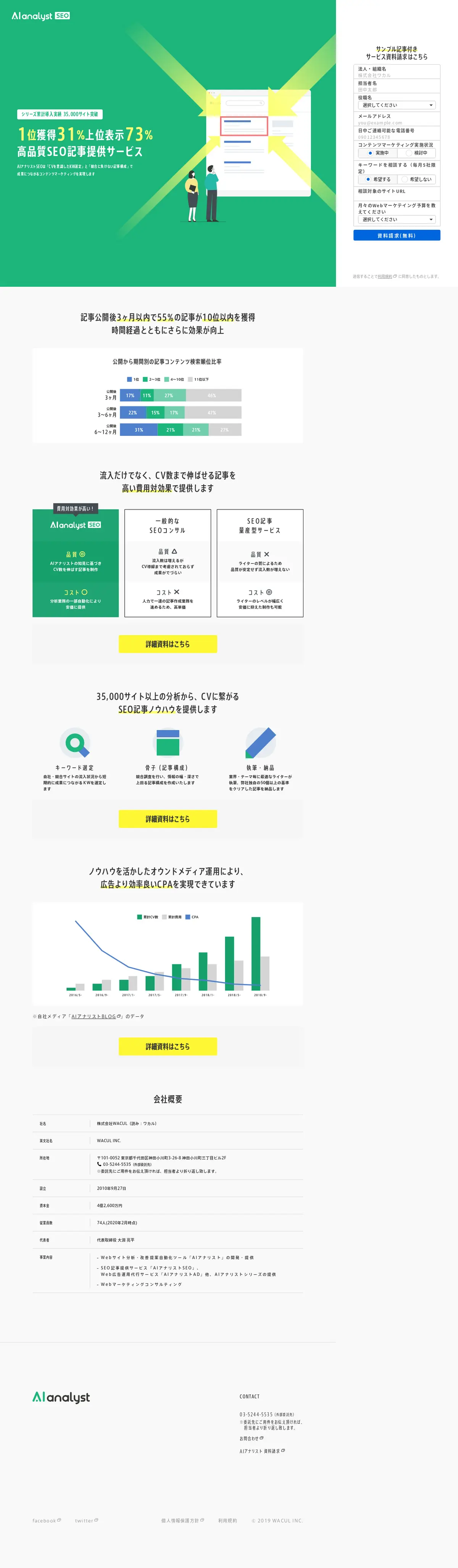 キャプチャ画面 会社名:株式会社WACULプロジェクト名:AIアナリストSEO 画面名:A デバイス名:PC