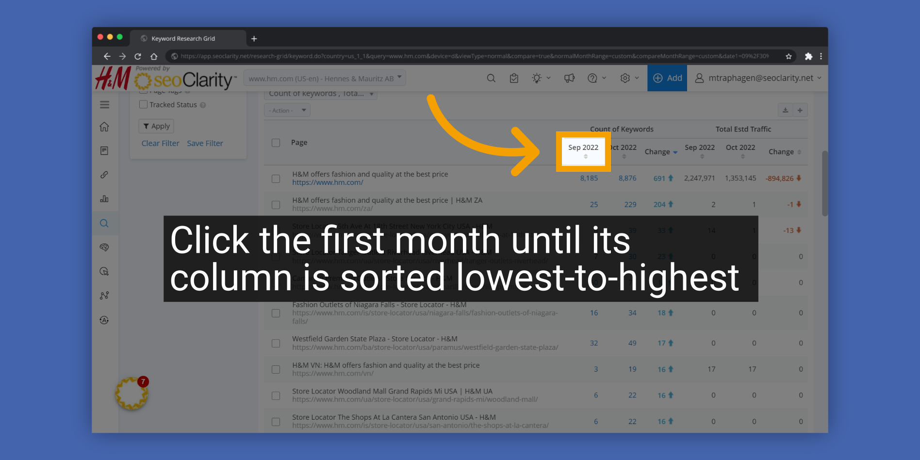 Click the first month until its column is sorted lowest-to-highest