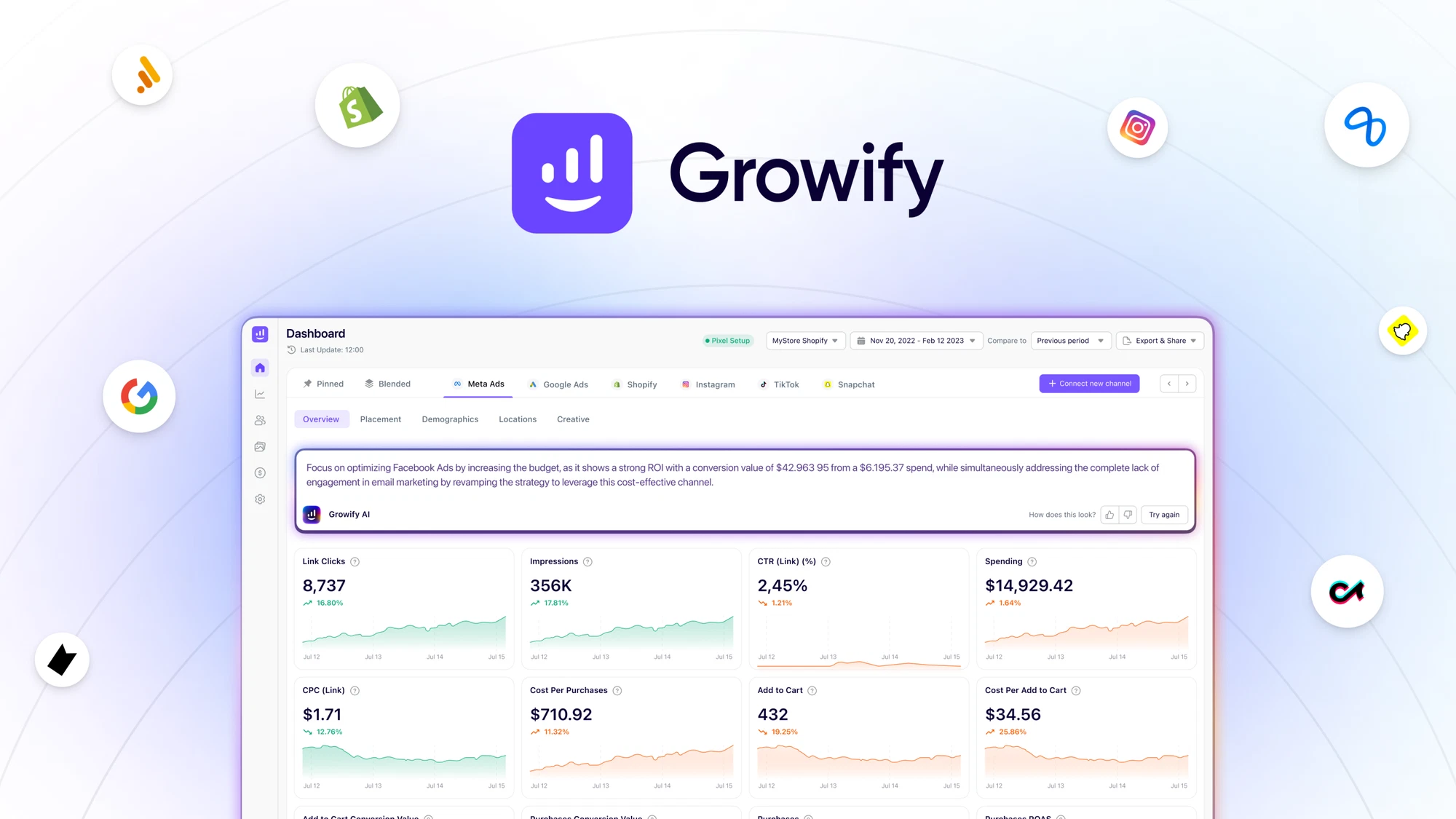Growify: ROAS'ınızı Yapay Zeka ile Maksimuma Çıkarın!