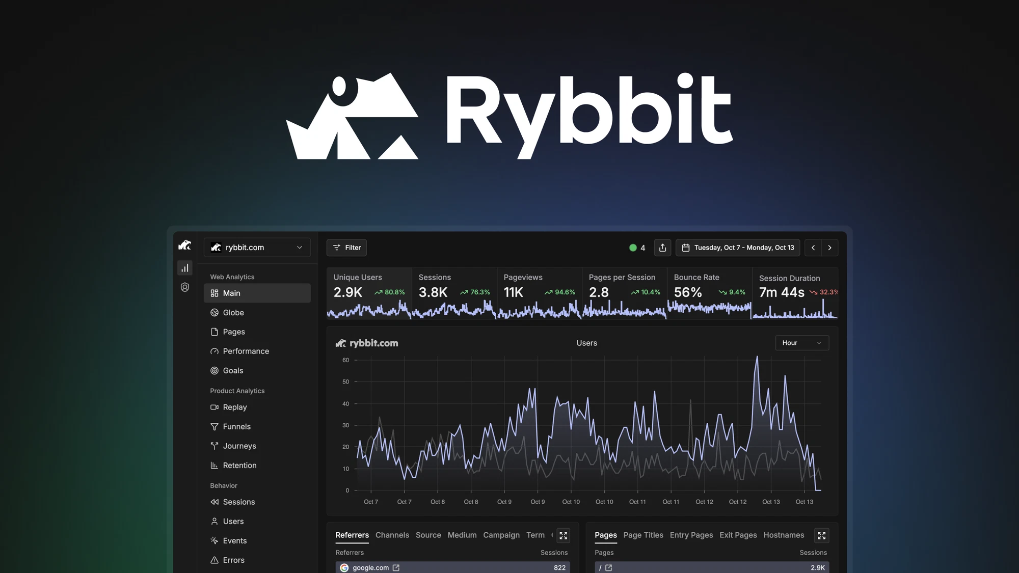 Web Trafiğinizi Kolayca Analiz Edin: Rybbit ile Tanışın!