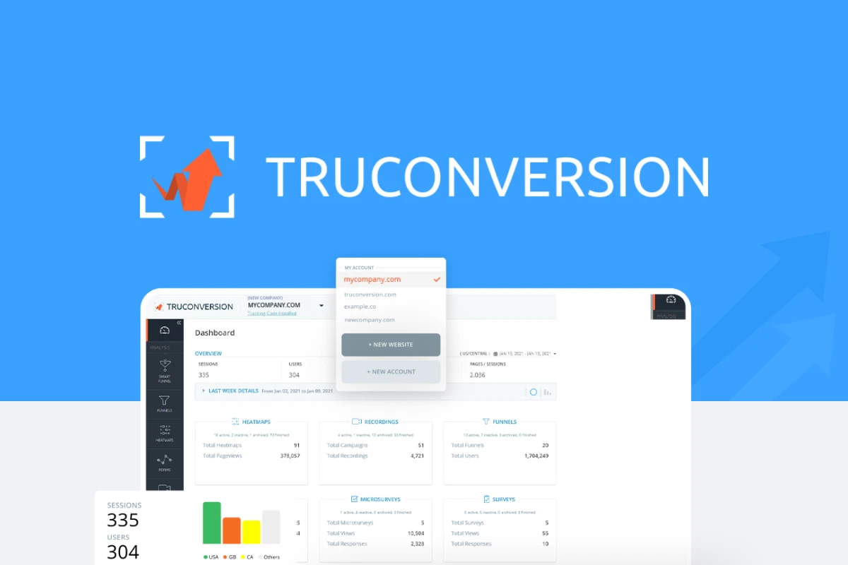 TruConversion: Web Sitenizin Dönüşümlerini Katlayın!
