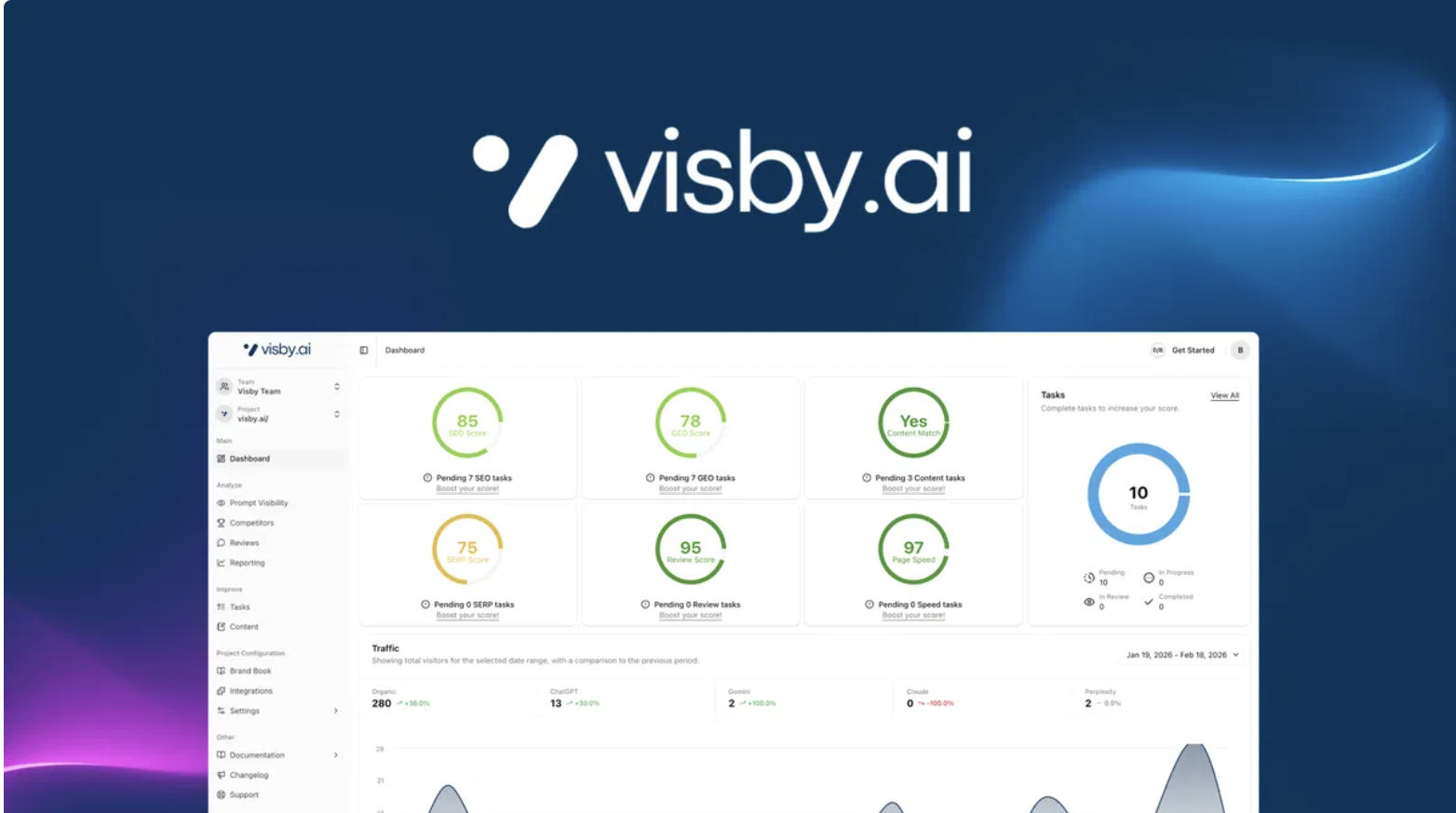Visby: AI Görünürlüğünde Rakipleri Geride Bırakın