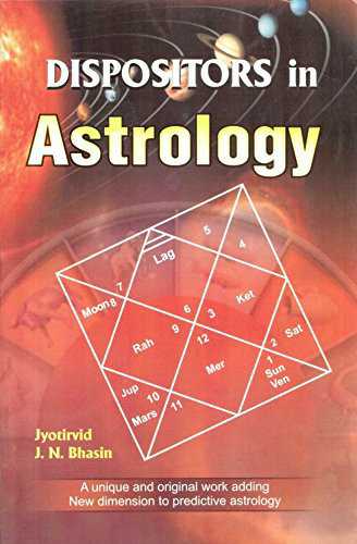 Dispositors In Astrology