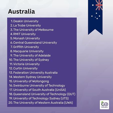 Top Universities to Study Abroad for Indian Students