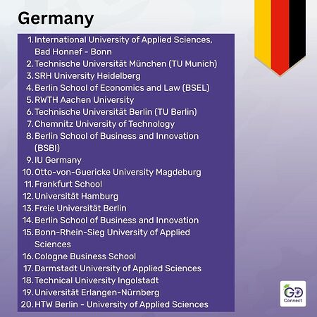Top Universities to Study Abroad for Indian Students