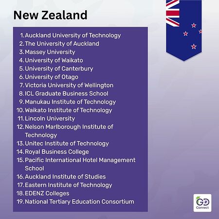 Top Universities to Study Abroad for Indian Students