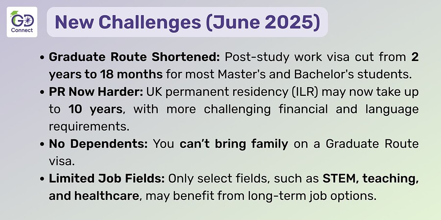 USA v/s UK: Which is Better for Indian Students in 2025-26?