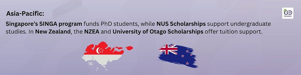 Top Scholarships for Indian Students to Study Abroad