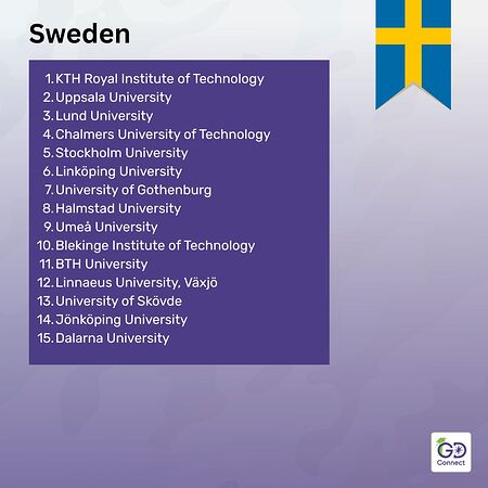 Top Universities to Study Abroad for Indian Students
