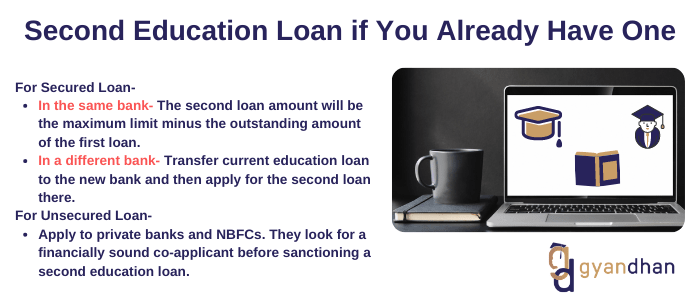 Second Loan for further study