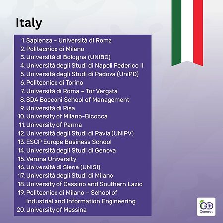 Top Universities to Study Abroad for Indian Students