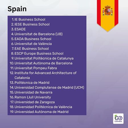 Top Universities to Study Abroad for Indian Students