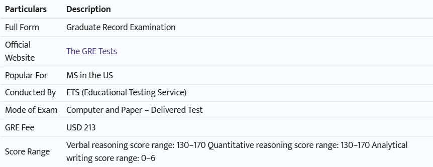 About the GRE Test Preparation