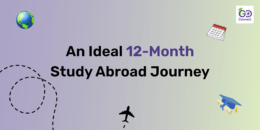 Your Ideal Study Abroad Journey