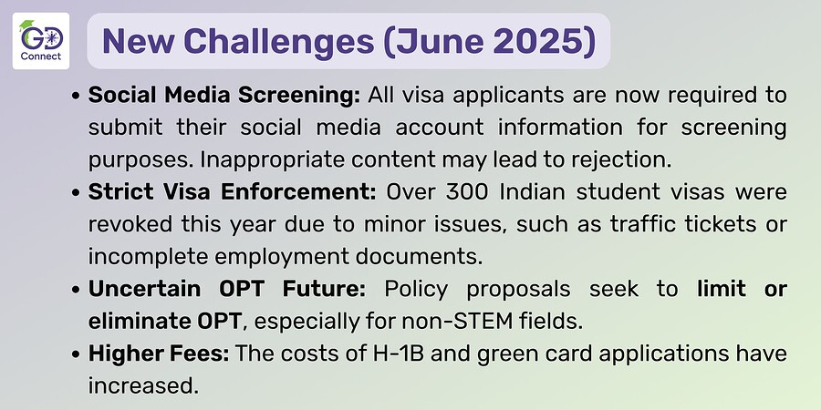 USA v/s UK: Which is Better for Indian Students in 2025-26?