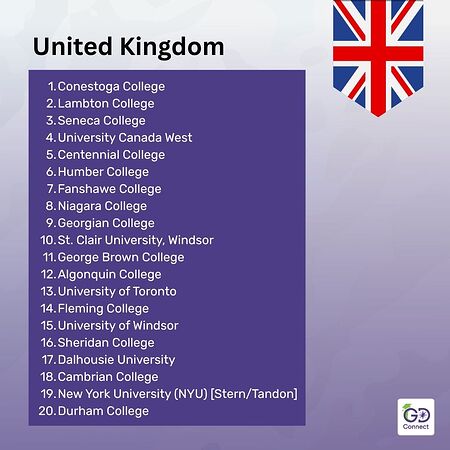 Top Universities to Study Abroad for Indian Students