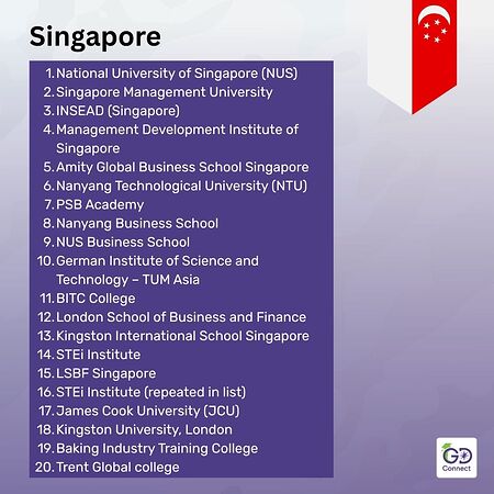Top Universities to Study Abroad for Indian Students
