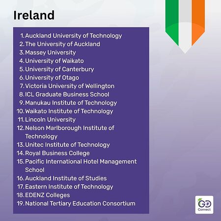 Top Universities to Study Abroad for Indian Students