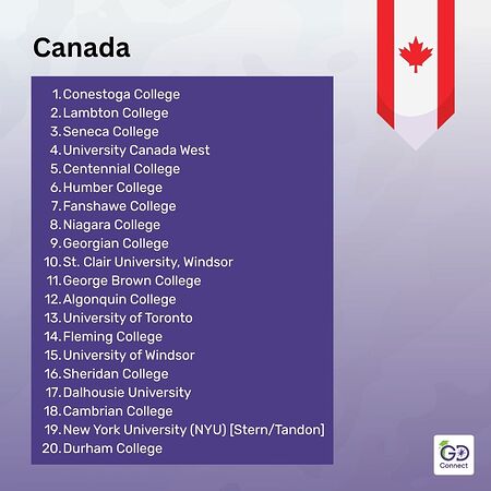 Top Universities to Study Abroad for Indian Students