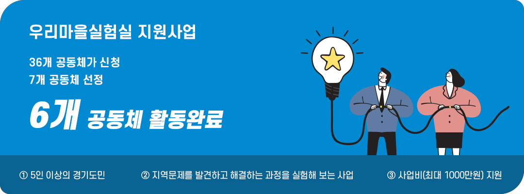 우리마을실험실 지원사업