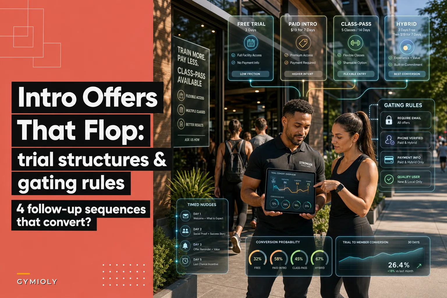 Intro offers that flop — trial structures, gating rules, and four follow-up sequences that actually convert