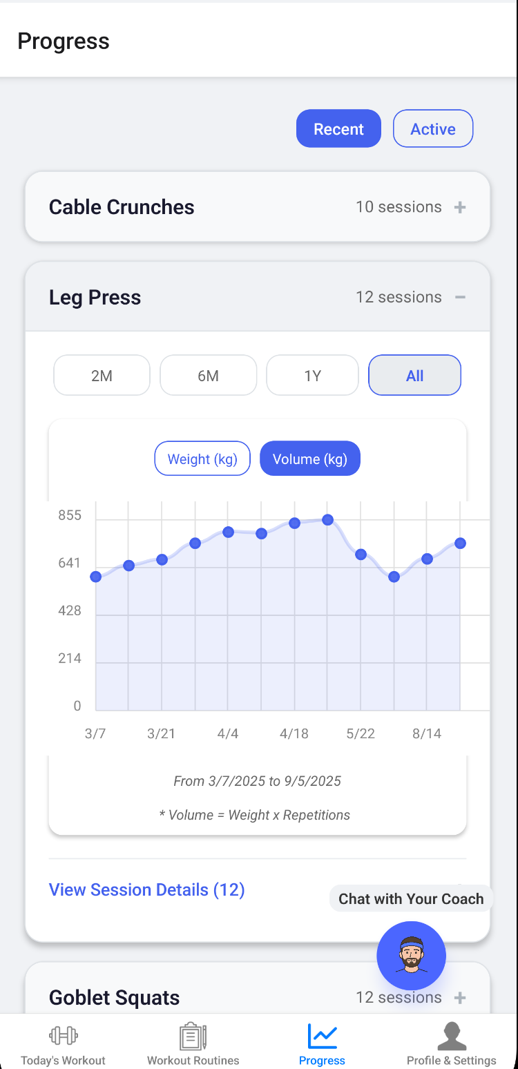 Progress Analytics