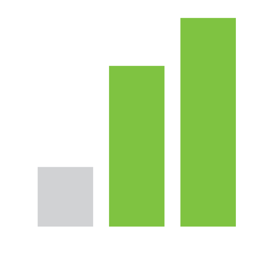 The Elite Practice 2-year Statistics