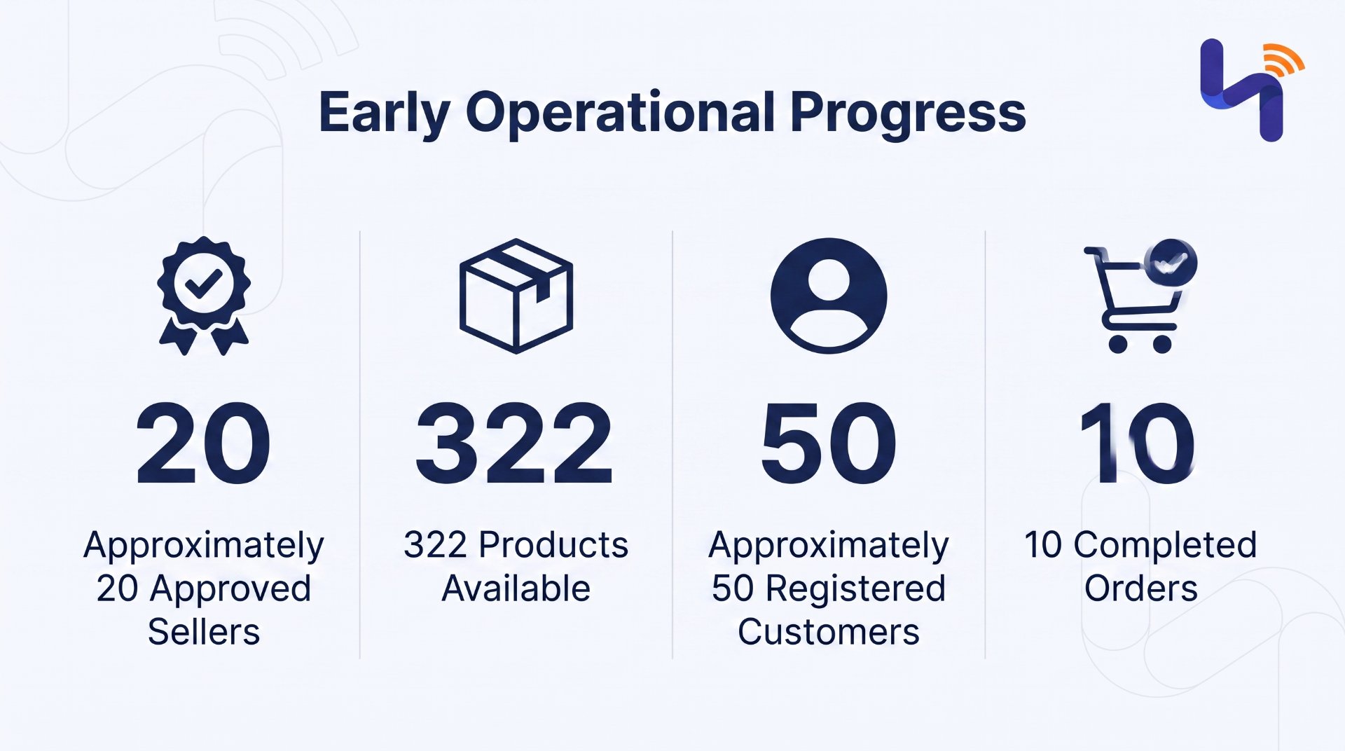 Habs Market Introduces an Integrated Digital Marketplace for Customers and Businesses in Sierra Leone
