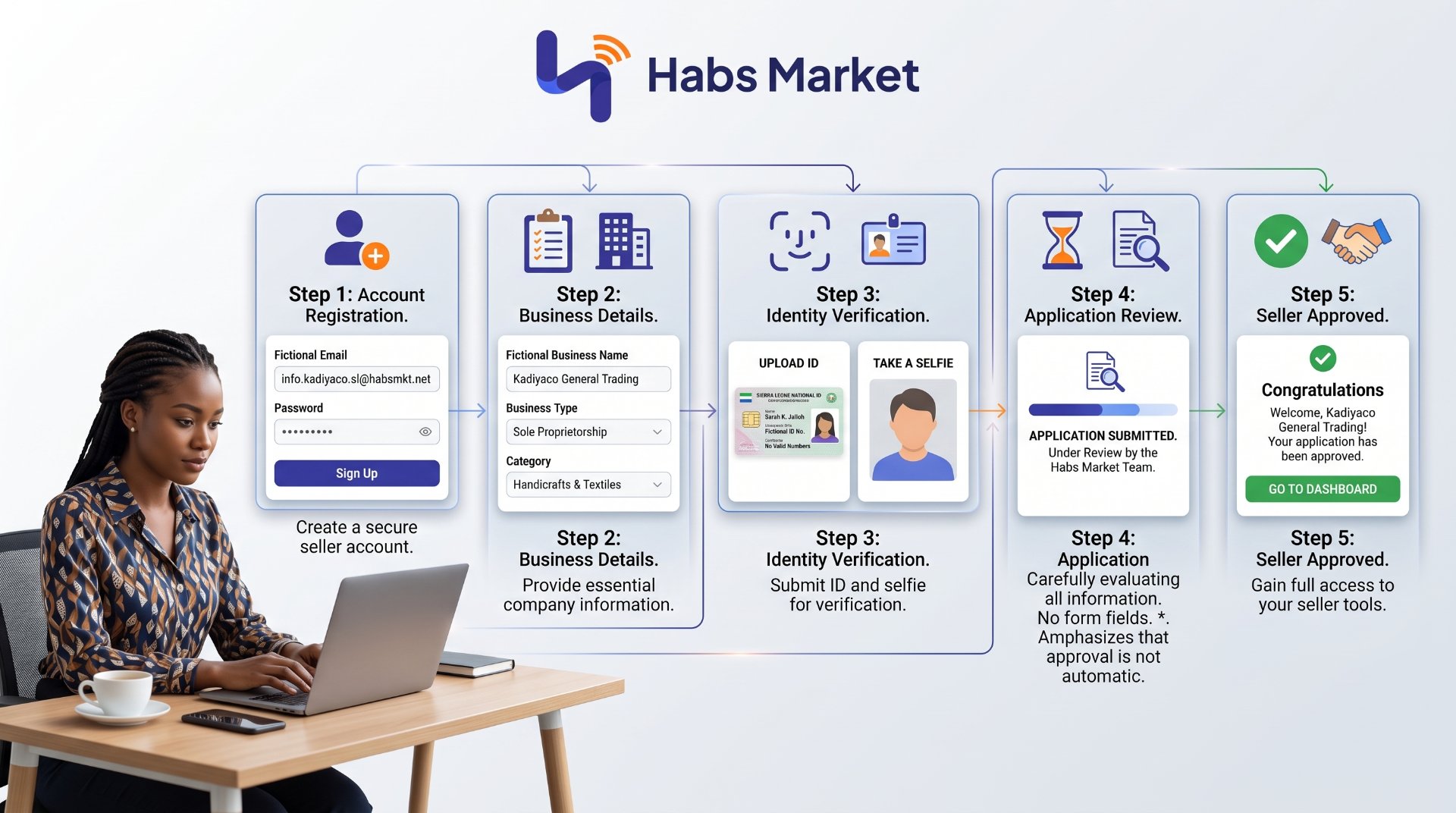 Habs Market Seller Portal Opens a Structured Path for Businesses to Sell Online