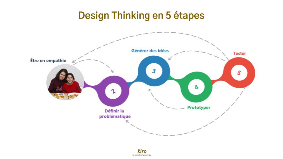 KIRO-presentation-avec-notes-10.01.2020-(6).jpg