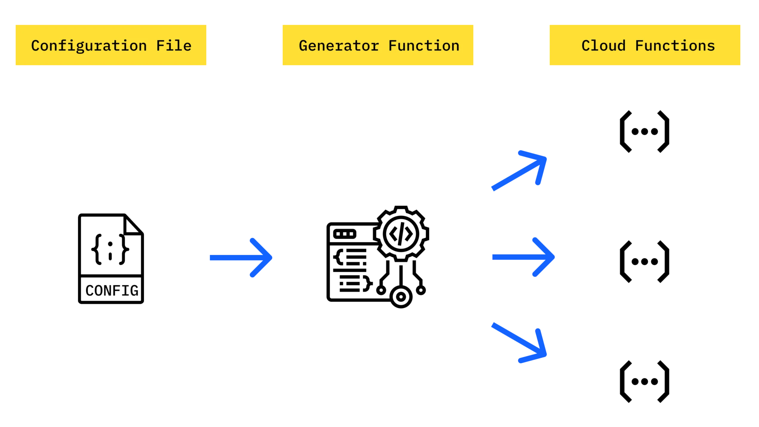 Learn Repo's image-2cf8c8