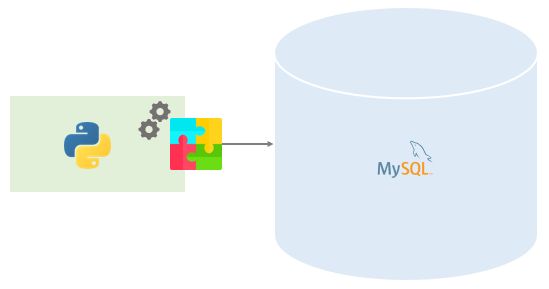 Top 10 Python Database Drivers Packages and Projects